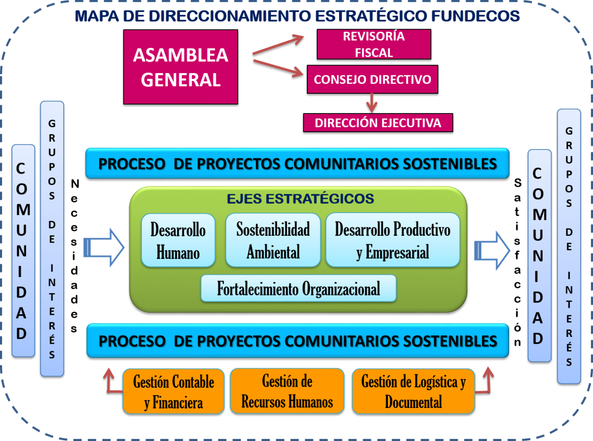 mapa_procesos